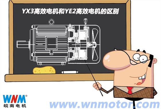 YX3電機和YE2高效電機的區別 YX3電機和YE2高效電機的區別