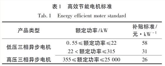 高效節(jié)能電機(jī)標(biāo)準(zhǔn) 高效節(jié)能電機(jī)標(biāo)準(zhǔn)