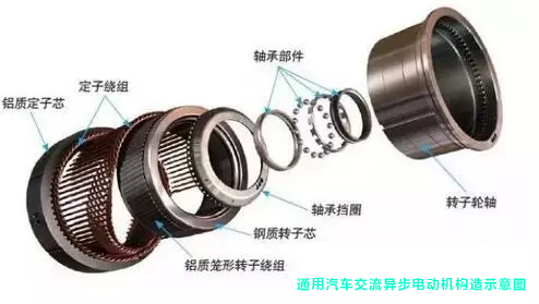 汽車電機構造 汽車電機構造