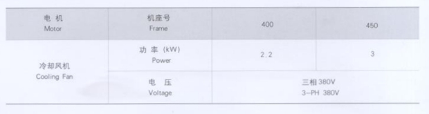 低壓大功率變頻電機風機參數 低壓大功率變頻電機風機參數