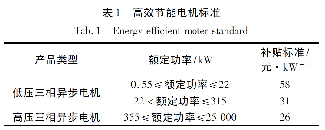 高效節能電機標準 高效節能電機標準