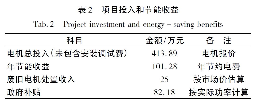項目投入和節能收益 項目投入和節能收益